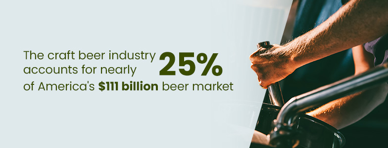 "The crafter beer industry accounts for nearly 25% of America's $111 billion beer market"